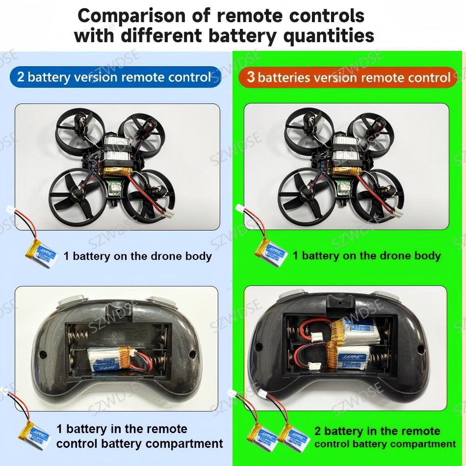 JJRC H36 Mini Drone 4ch 6-Axis - Drone Kit Tricopter recension och pris